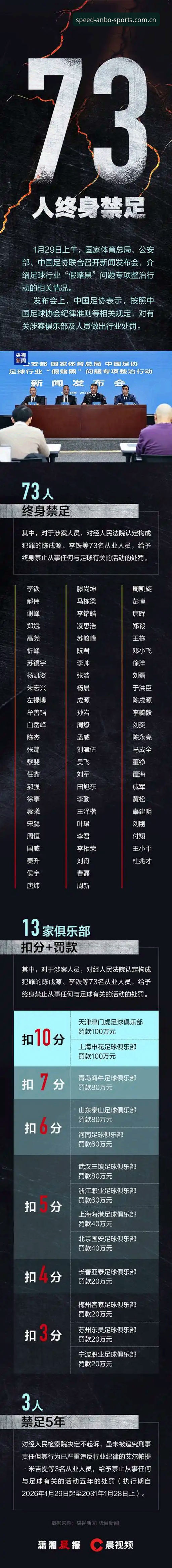 3点分析足协第三批禁足名单背后，安博体育老用户用海量赛事数据看透中国足球乱象